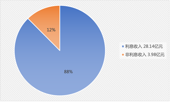 厦门农商行IPO按下暂停键 业绩乏善可陈股东问题暴露