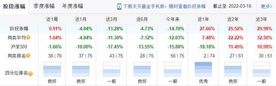 华富可转债年内跌14.7% “固收+”基金何时收复失地