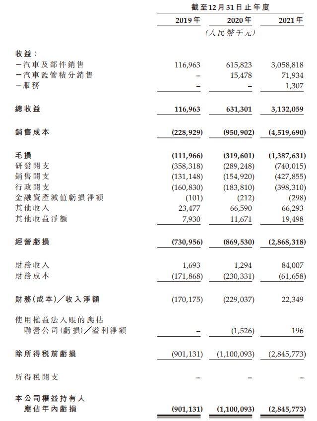 零跑汽车赴港IPO：关联方采购量不小