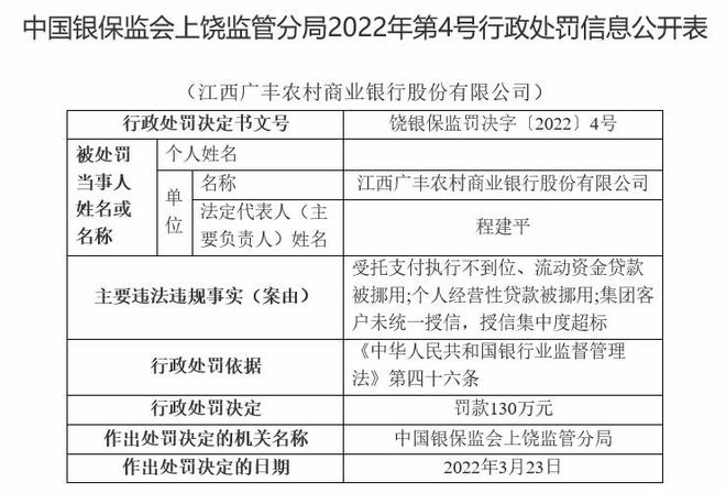 江西广丰农商行违法被罚130万 流动资金贷款被挪用等