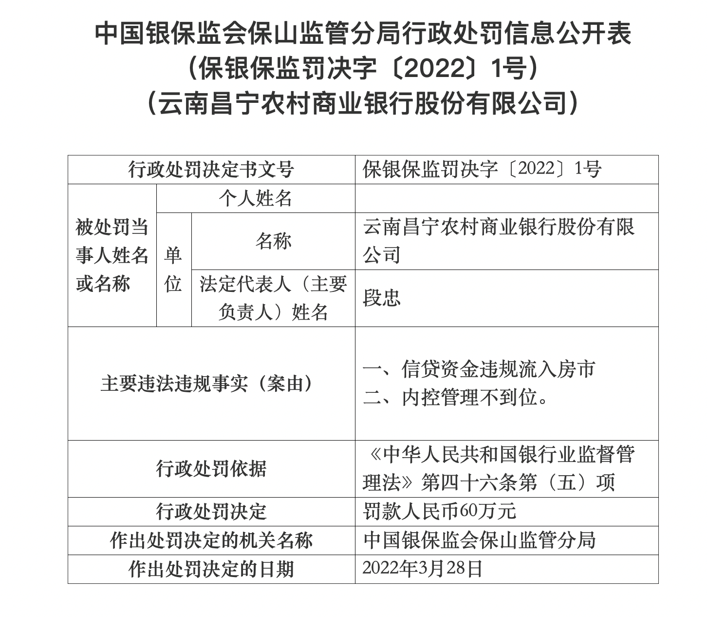 银行财眼｜云南9家农商行合计领170万罚单 云南昌宁农商行60万金额最高