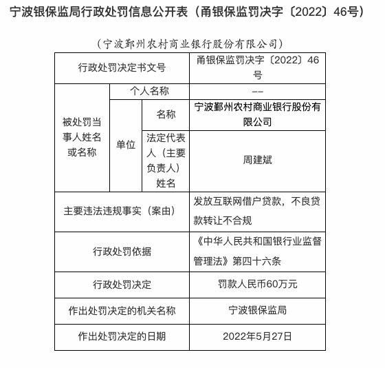 宁波鄞州农商行因不良贷款转让不合规等被罚60万