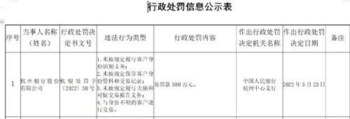 央行出手！这家银行被罚580万