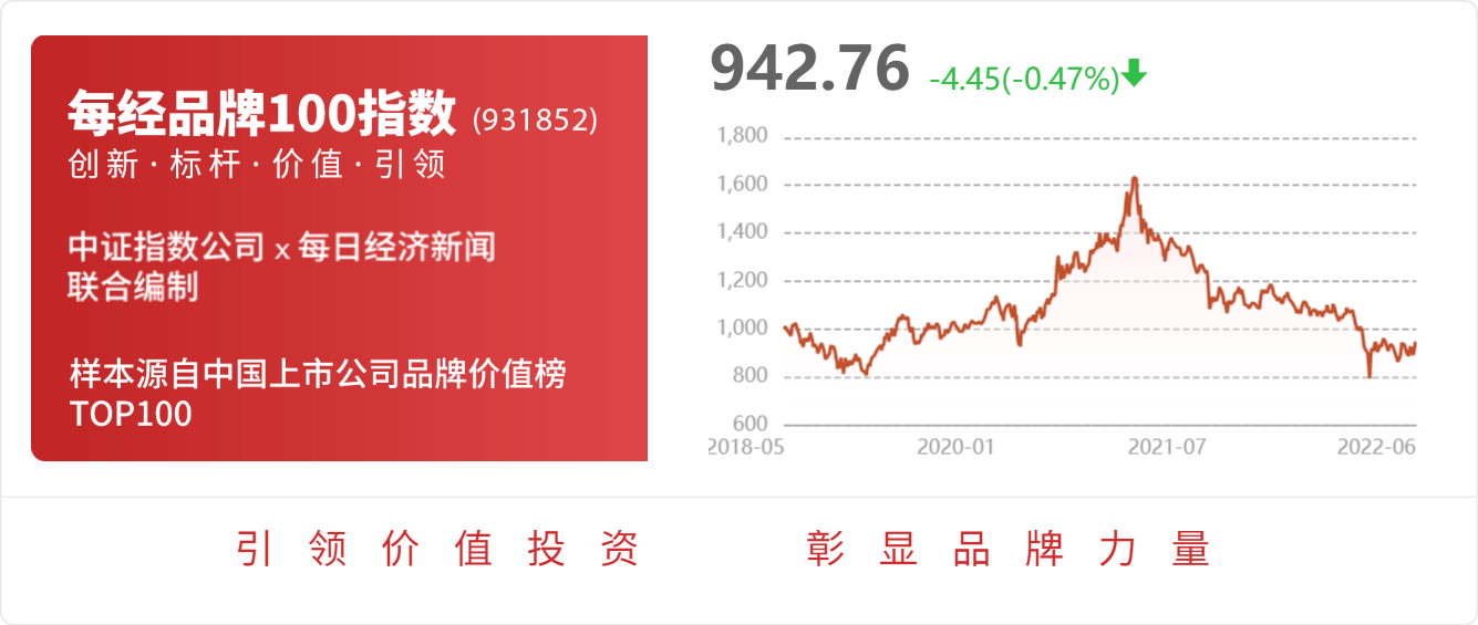 交易异动！中交地产：近3个交易日内收盘价格跌幅偏离值累计超过20%