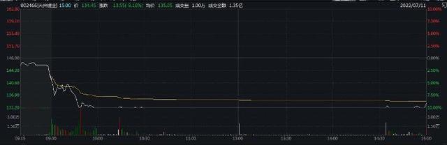 港股年内最大IPO，天齐锂业全球发售1.64亿股H股