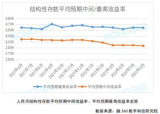 有数说l银行结构性存款规模创年内新低