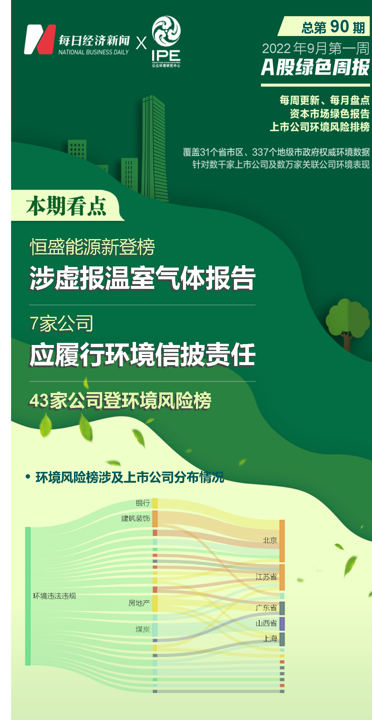 43家上市公司暴露环境风险 有公司涉虚报温室气体报告被罚