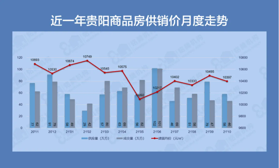 贵阳职工商品房团购方案出炉， 这些热门板块楼盘值得上车吗？