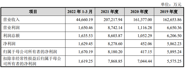 雪祺电气IPO 募资5.9亿扩产，ODM模式盈利不高