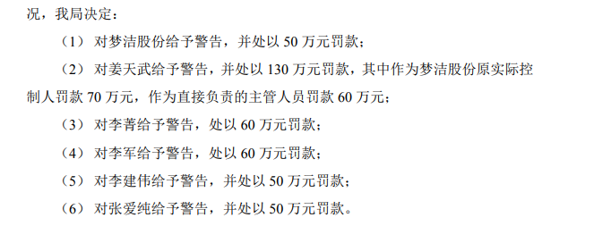 未按规定披露非经营性关联交易 梦洁股份及相关当事人合计被罚400万元