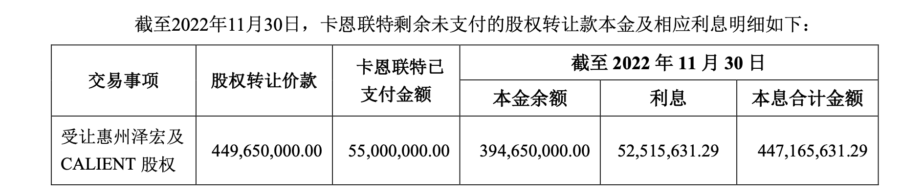 直击股东大会｜春兴精工回应实控人拿威马控股股权抵债：双方业务存在一定协同性