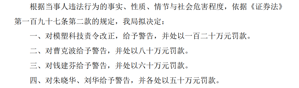 虚增超3000万利润，占当年度利润总额超九成 模塑科技及4名高管因涉嫌信披违法合计被罚360万元