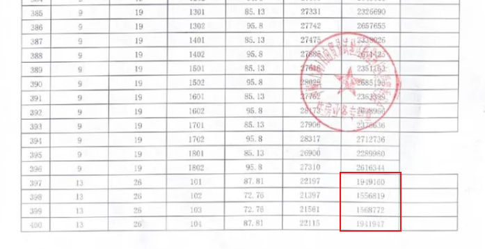 区域新盘观察 | 468套房源仅17人买单，上海光明星城开盘认购率为何只有3.6%？