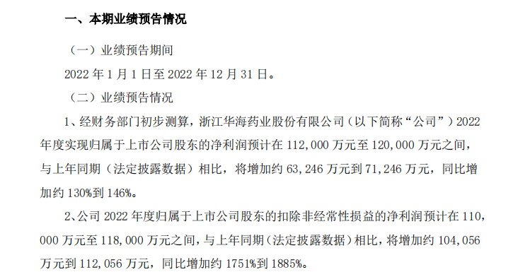 华海药业披露2022年业绩预告：预计净利润超11亿元，同比增长130%~146%