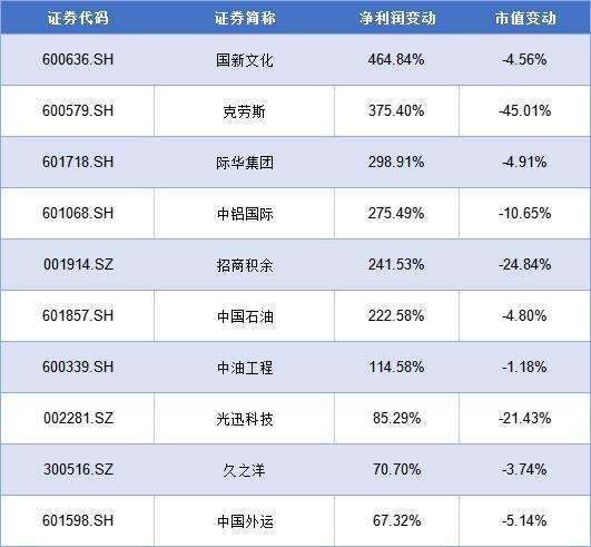 数十家千亿市值央企估值落后同行 央企估值修复成“显学”？专家建议这么做