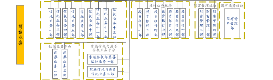 北京信托投资银行四部原总经理被查，该公司原董事长、总经理已双双“落马”