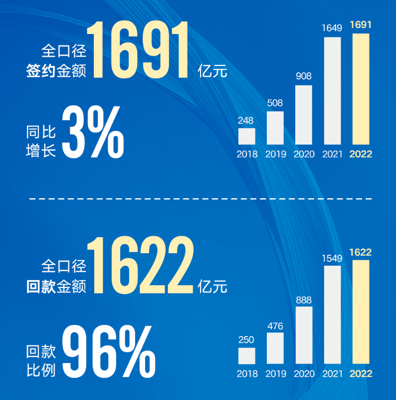 年报现场 | 建发国际行政总裁林伟国：今年销售目标增长10%-20%，拿地力度还将加大