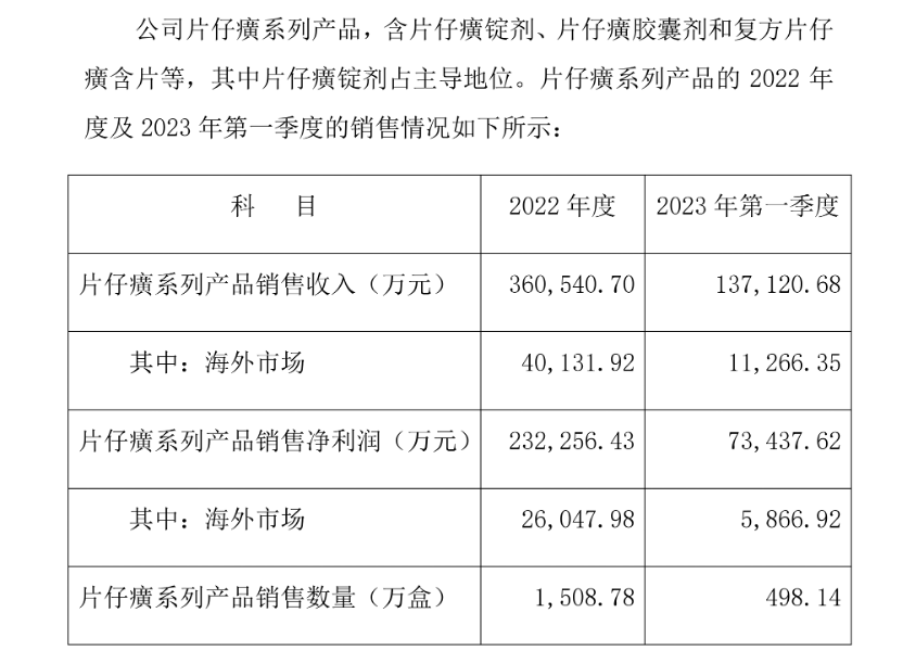 片仔癀涨价近三成：一粒卖760元 明年中药保护品种到期