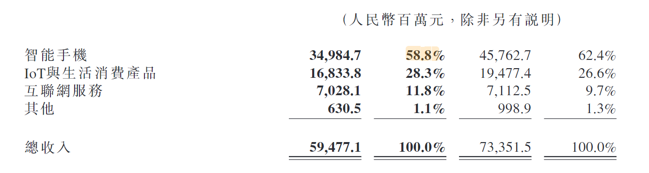 第一季度营收595亿 小米集团总裁：小米造车进展符合预期，不会做Open AI类大模型