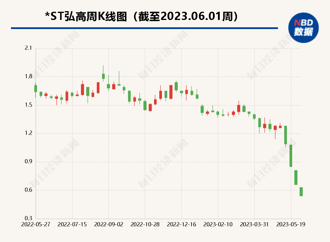 上市公司因600万借款拟申请预重整背后的离奇事：年化利率起初为120% 一个月后变10%