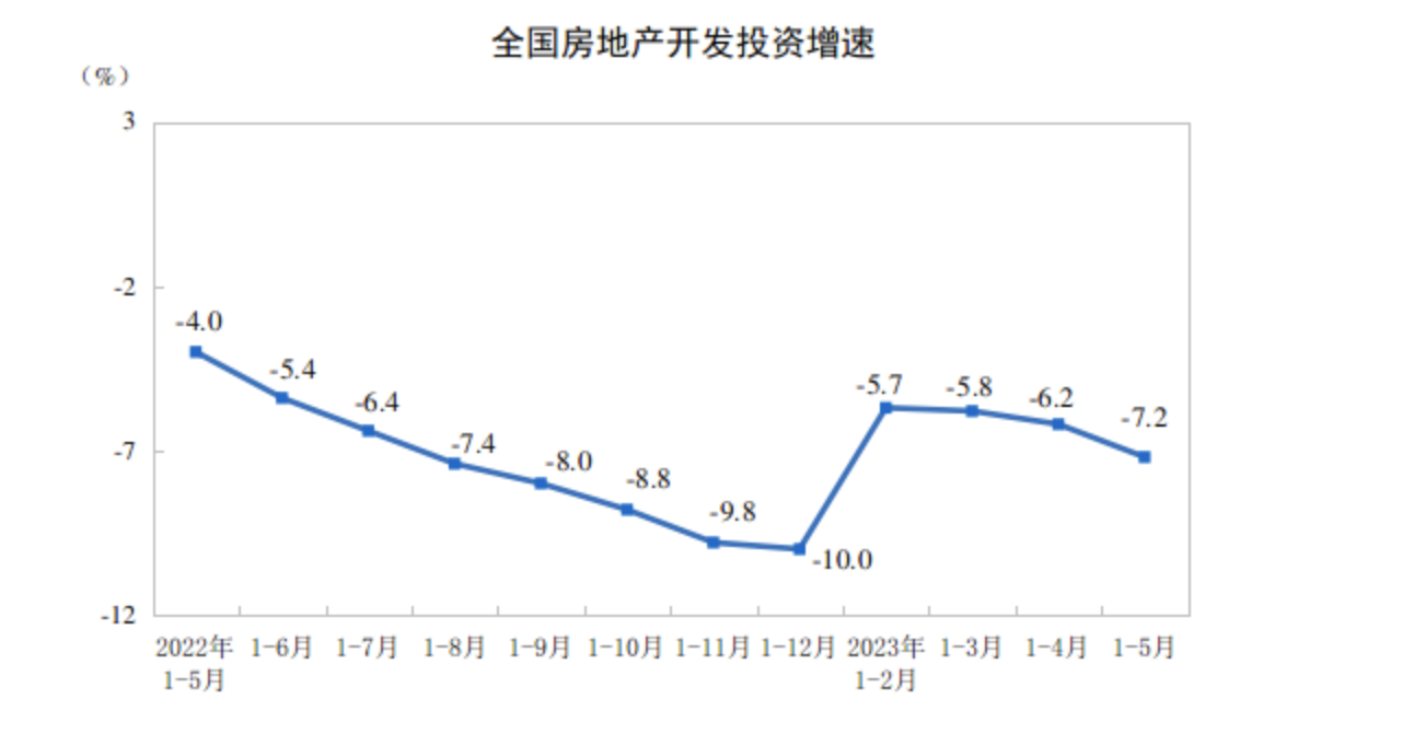 北上广深二手房价格都降了 专家预计“新一轮购房刺激政策会加快出台”