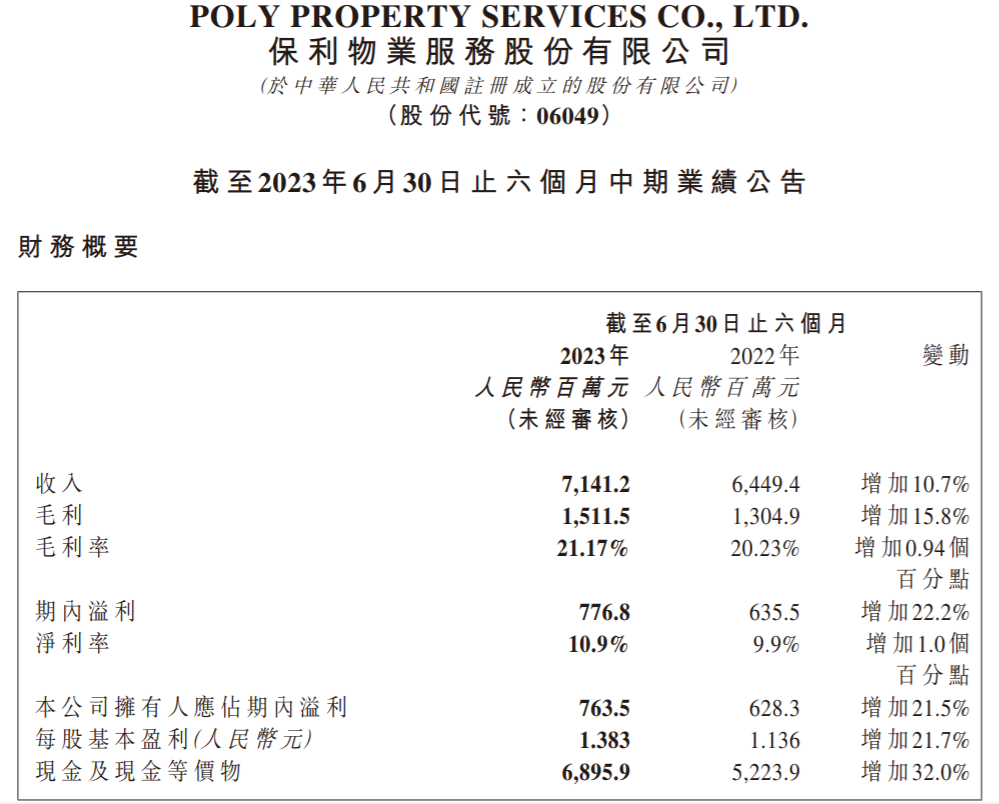 中报解读 | 保利物业上半年外拓新增合同金额翻倍，增值服务“增利不增收”