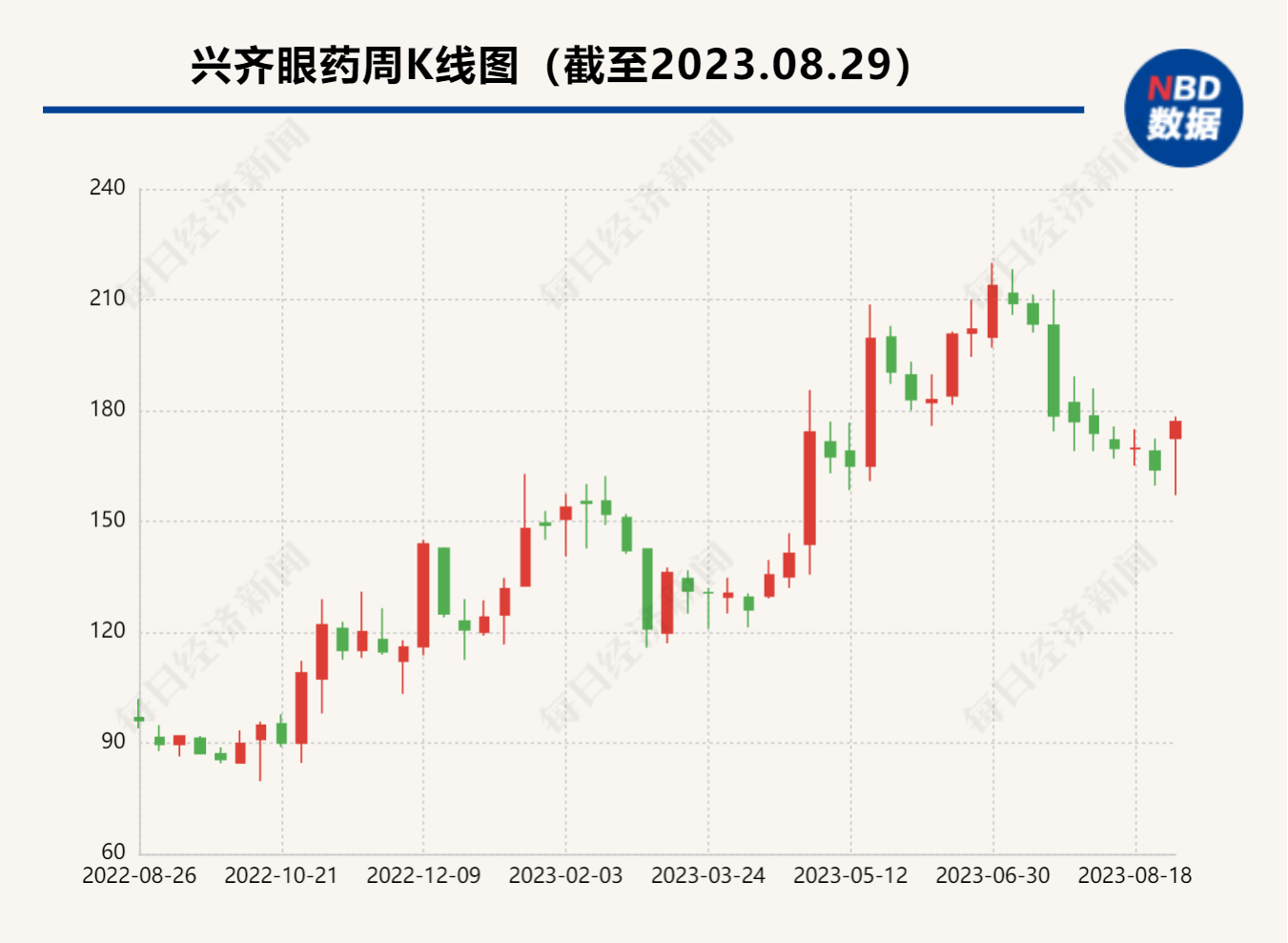 兴齐眼药上半年净利降超两成 二季度单季业绩显著回暖