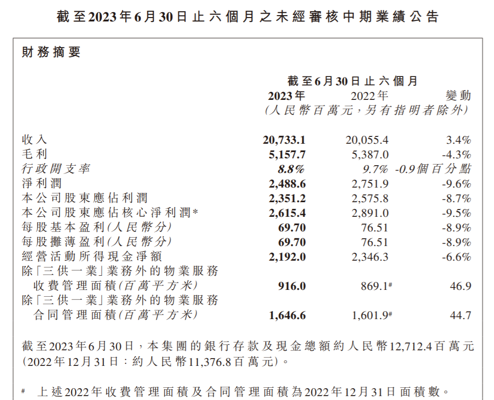 中报现场 | 碧桂园服务管理层：确保公司业务和财务独立，会收回一些投资补强现金流