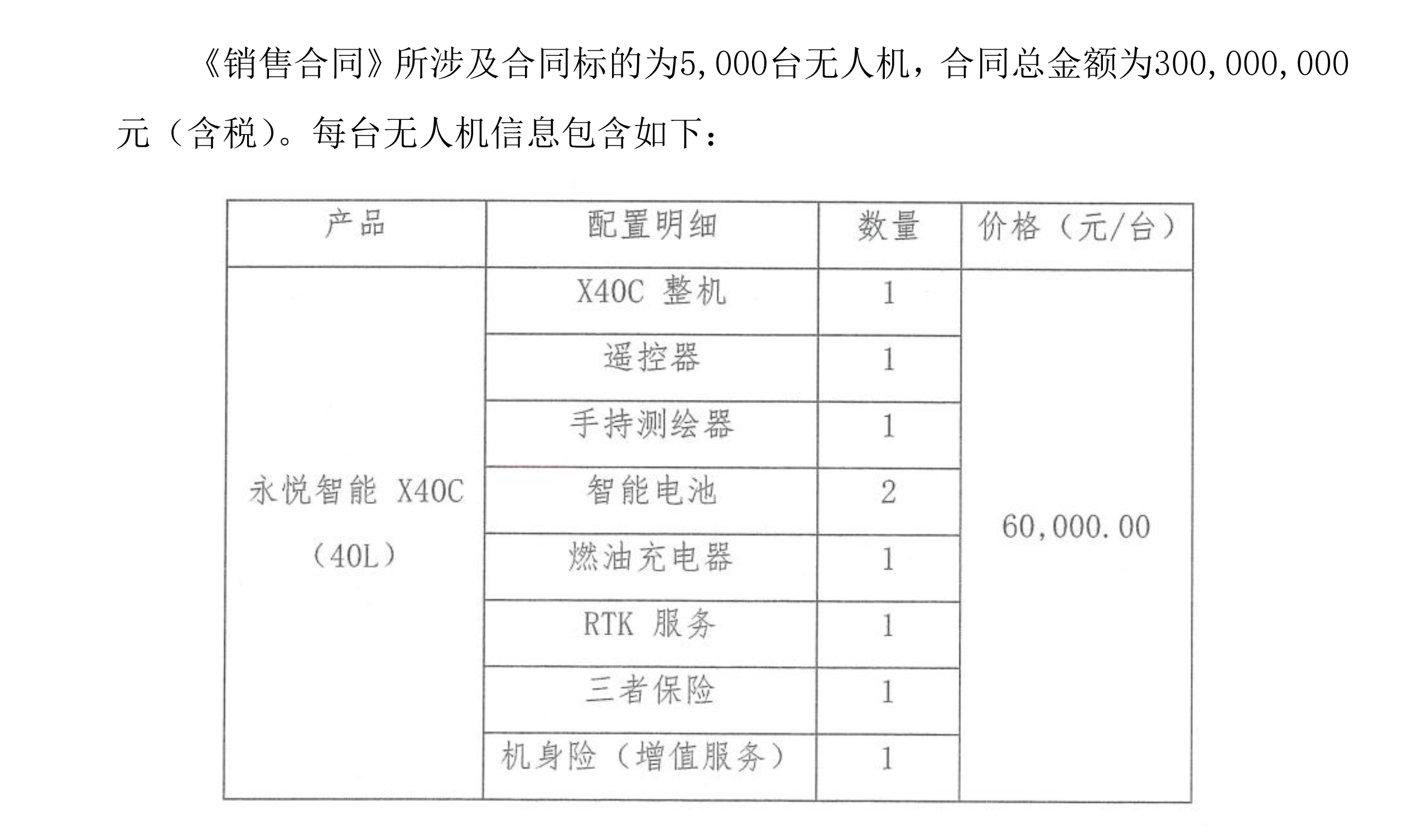 河南平舆县属国企3亿买5千台无人机？永悦科技：合同真实有效，非意向合同