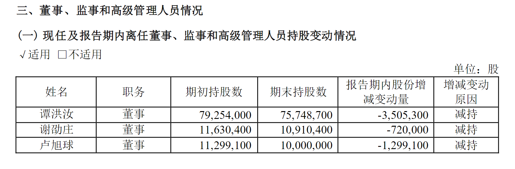 差了1亿元，前三季度财务数据披露不准确 华立股份及时任财务总监被予以监管警示