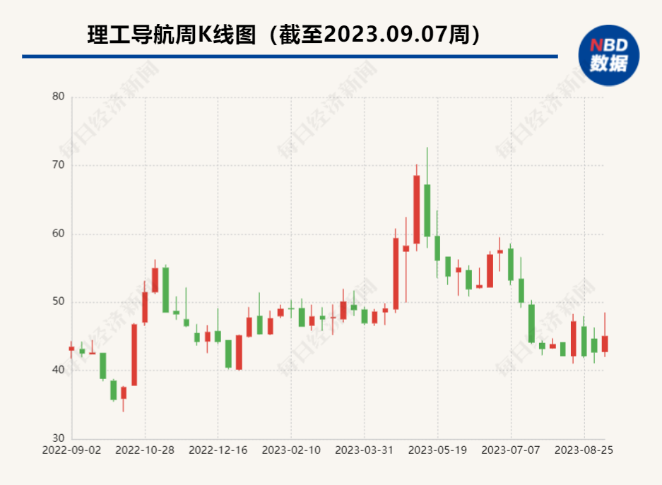 航天晨光“弃子”被理工导航看上 估值已增超2倍