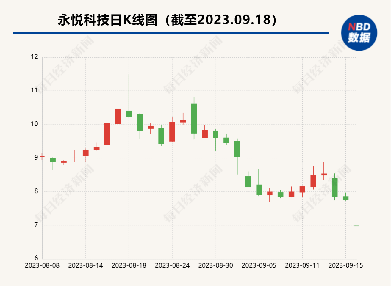 永悦科技3亿元无人机合同告吹 江苏证监局警示函透露更多细节