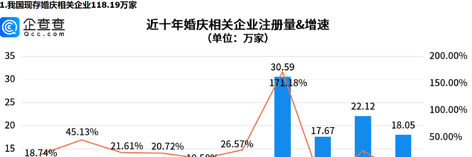      “甜蜜产业”迎“长嫁”，今年前三季度我国婚庆相关新增企业已超去年全年     