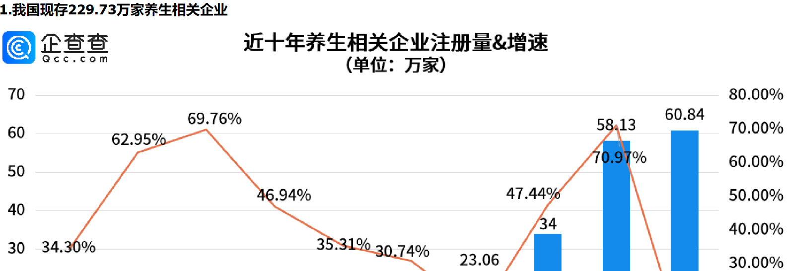      脆皮年轻人的血脉觉醒——“赛博养生”，山东养生相关企业量全国第一     