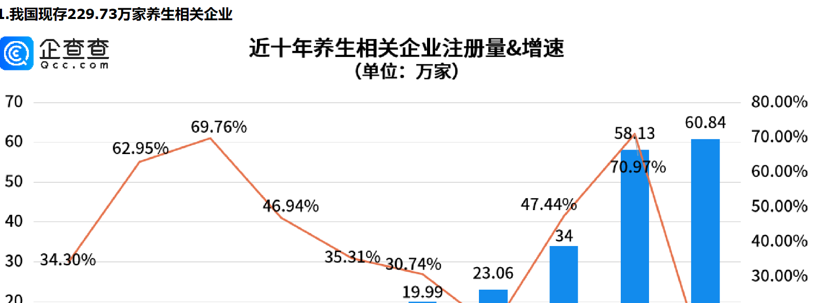      脆皮年轻人的血脉觉醒——“赛博养生”，山东养生相关企业量全国第一     