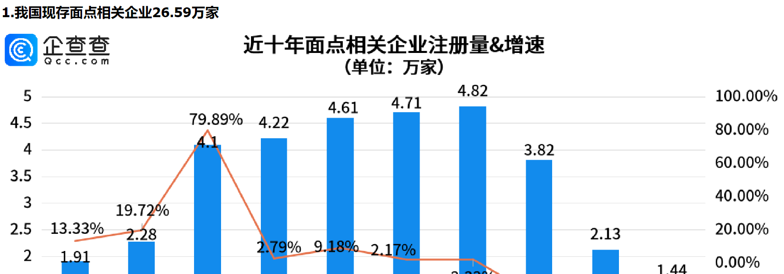      山东人的面食基因有多炸裂？山东面点相关企业量全国第一     