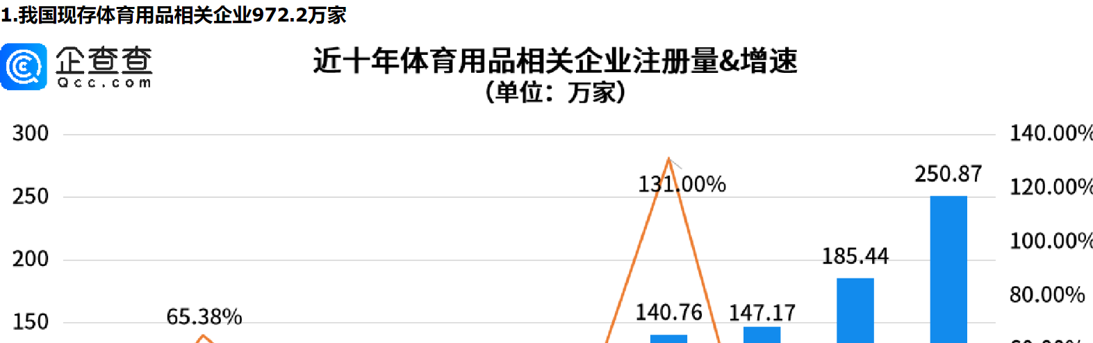      亚运盛会催热体育经济，海南体育用品相关企业量全国第一     