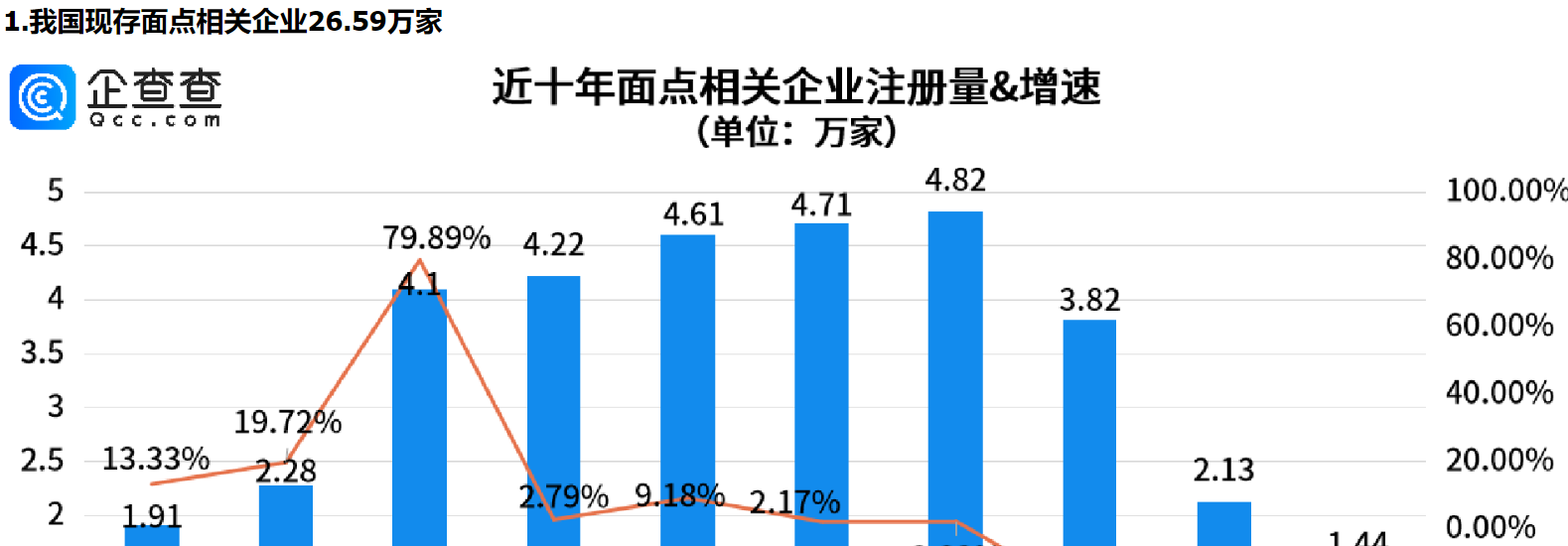      山东人的面食基因有多炸裂？山东面点相关企业量全国第一     