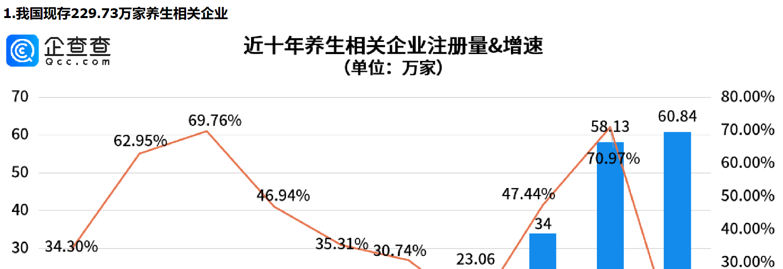      脆皮年轻人的血脉觉醒——“赛博养生”，山东养生相关企业量全国第一     