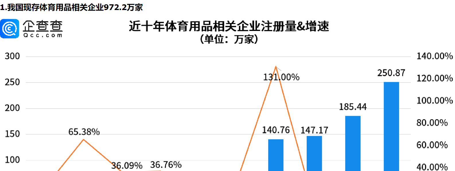      亚运盛会催热体育经济，海南体育用品相关企业量全国第一     