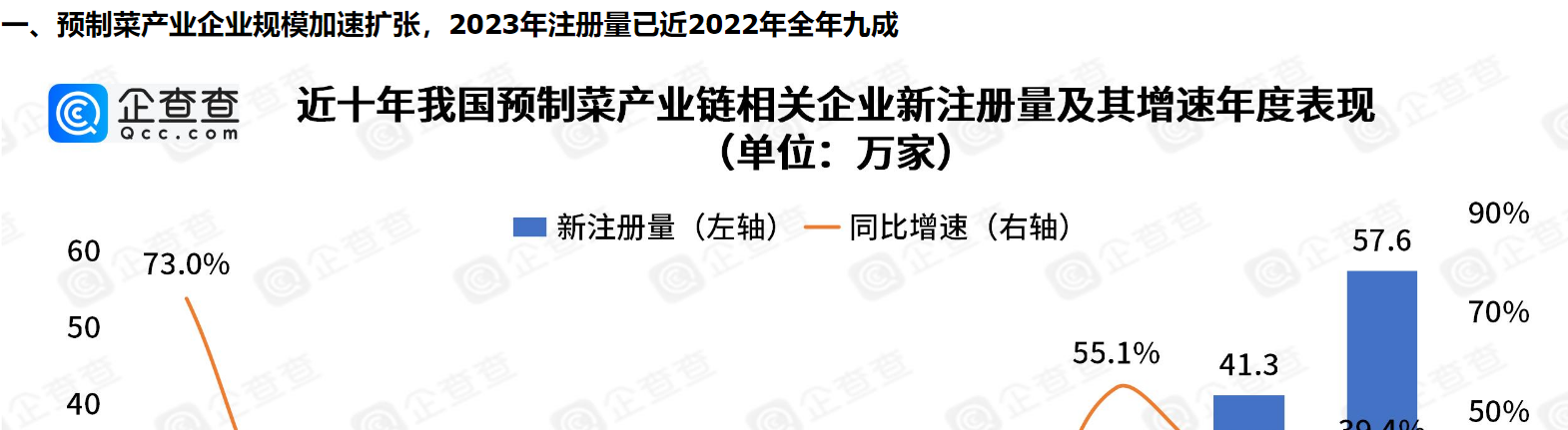      五年吸金超90亿！风口上的预制菜九成以上专利申请在2022年以后     