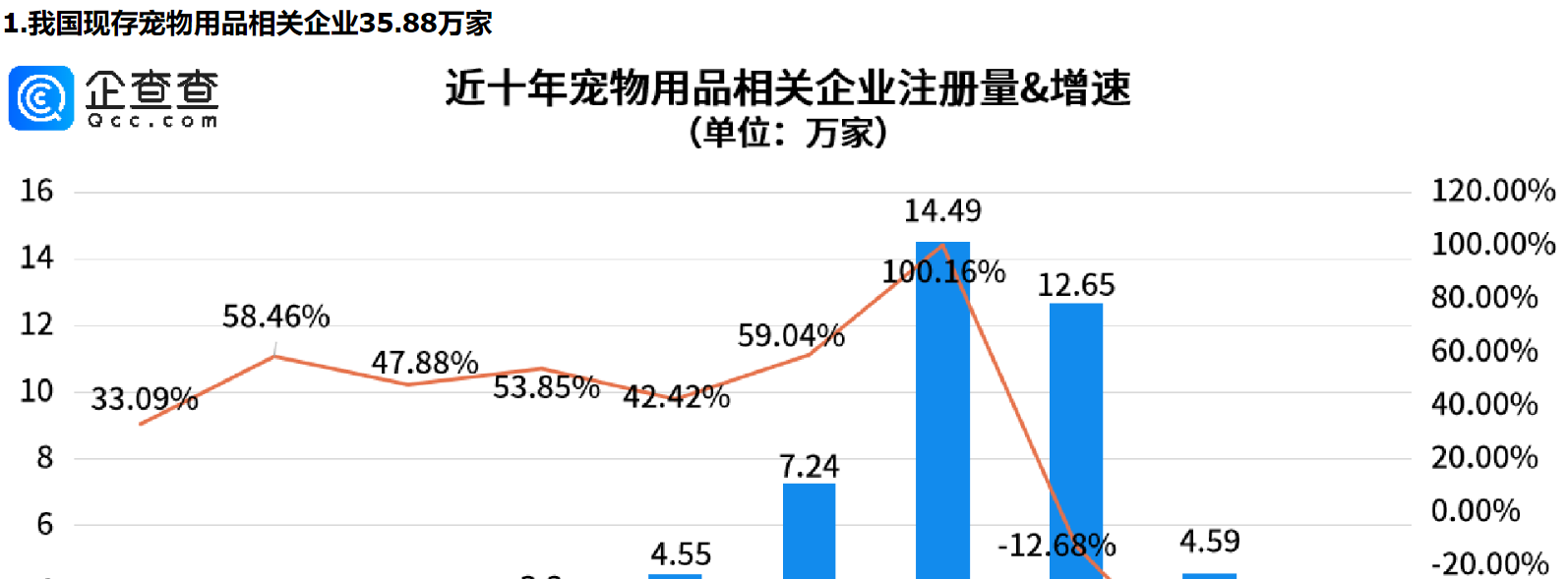      狗嘴套销量近期倍增，深圳宠物用品相关企业量全国第一     