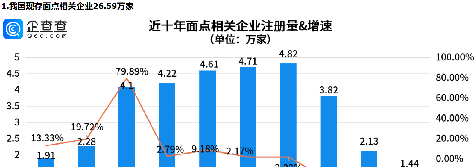      山东人的面食基因有多炸裂？山东面点相关企业量全国第一     