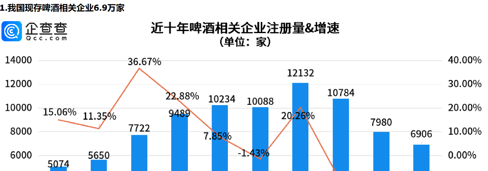      食品安全无小事，我国现存啤酒相关企业青岛最多     