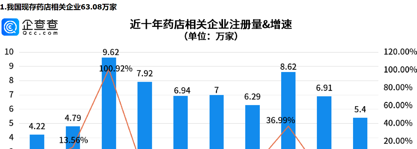      市场监管总局发文，事关药店，重庆药店相关企业量全国第一     