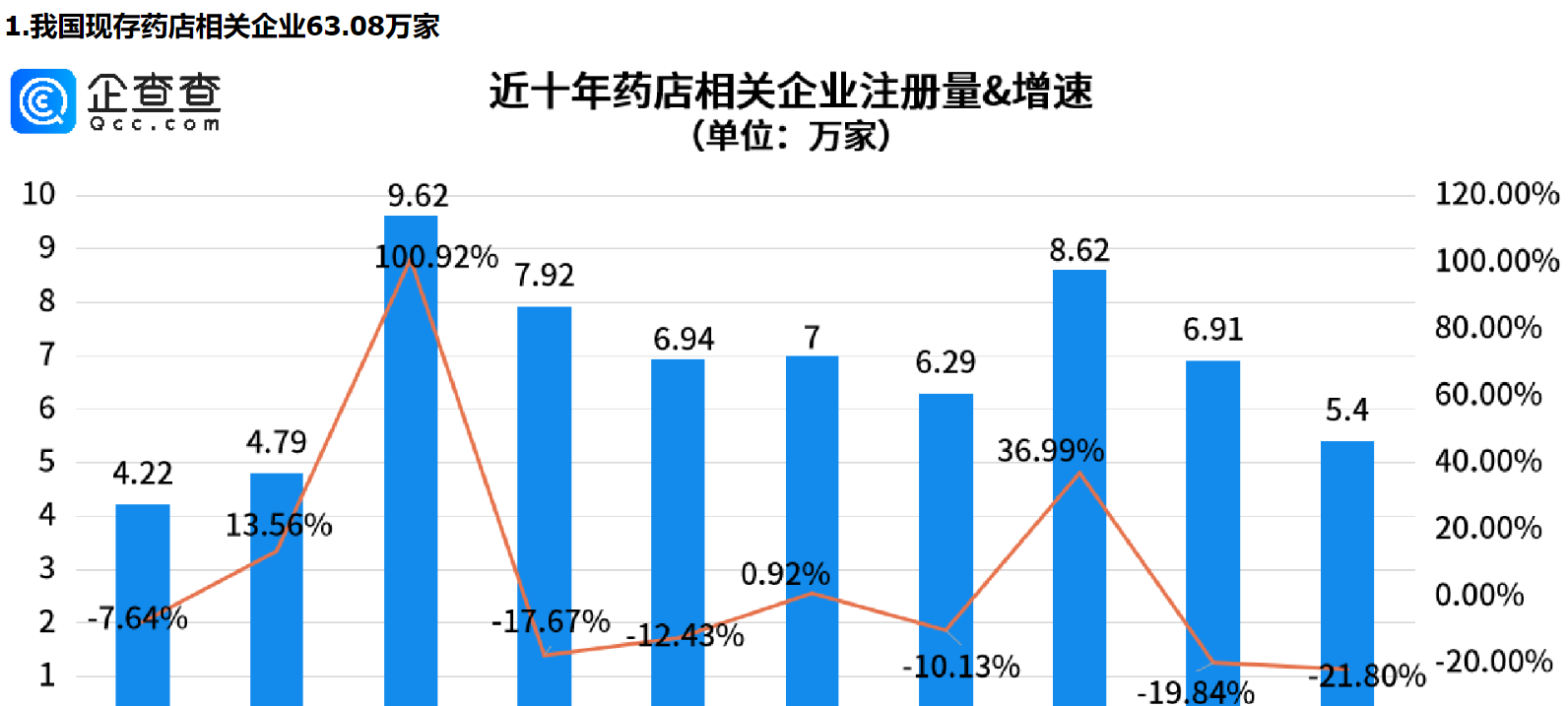      市场监管总局发文，事关药店，重庆药店相关企业量全国第一     