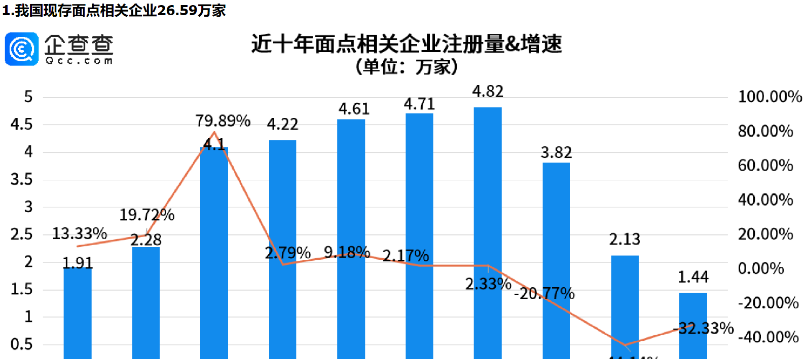      山东人的面食基因有多炸裂？山东面点相关企业量全国第一     