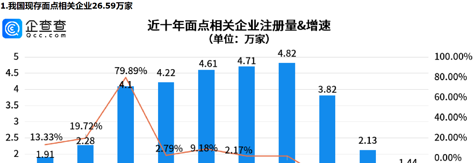      山东人的面食基因有多炸裂？山东面点相关企业量全国第一     