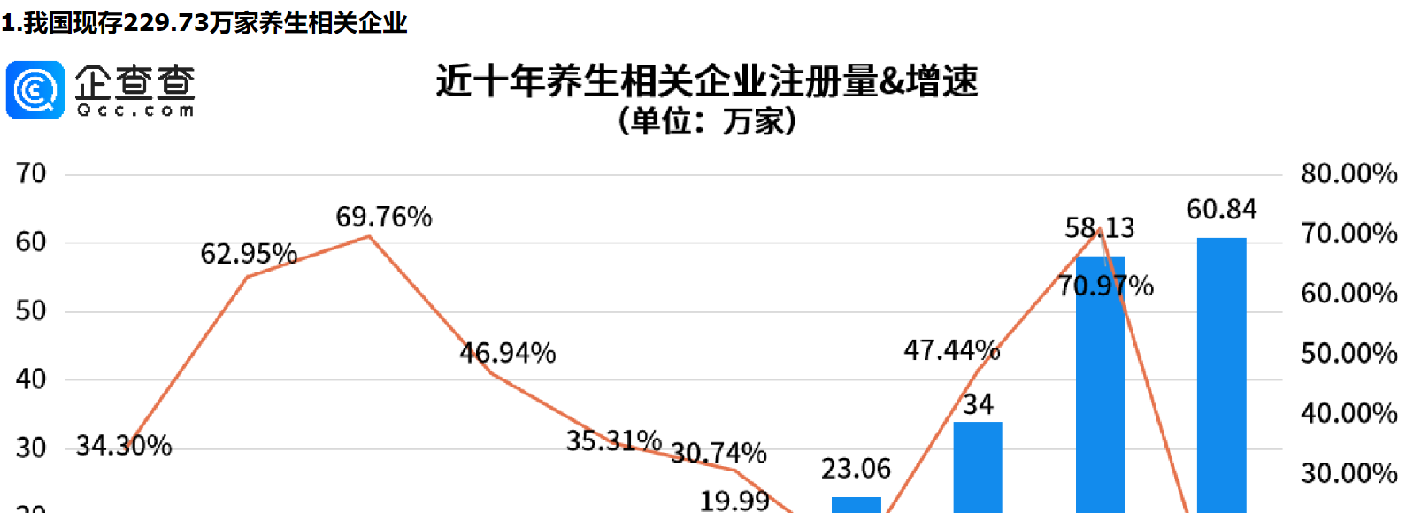      脆皮年轻人的血脉觉醒——“赛博养生”，山东养生相关企业量全国第一     