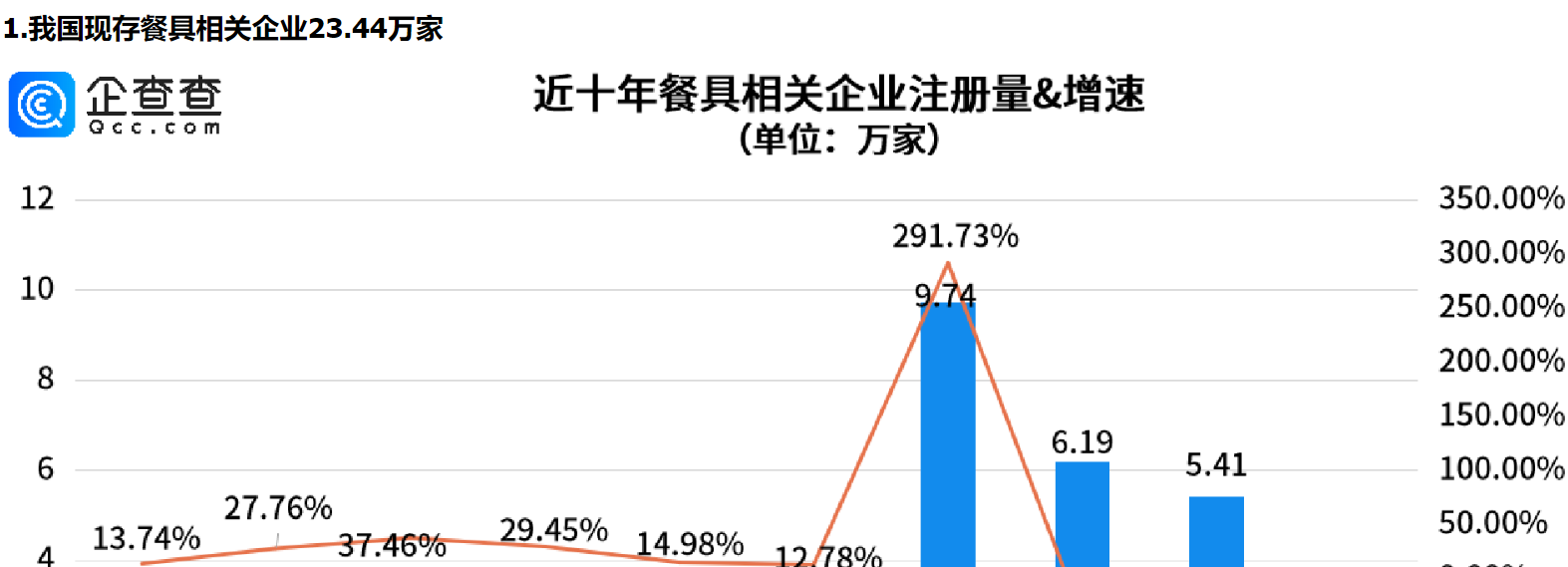      大学生“整顿”付费餐具？西安餐具相关企业量全国第一     